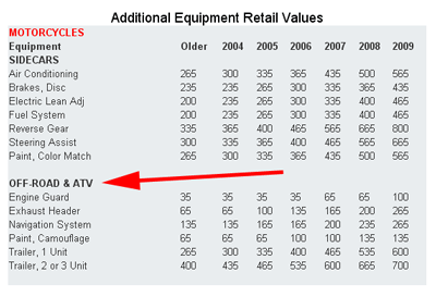 Honda atv bluebook values