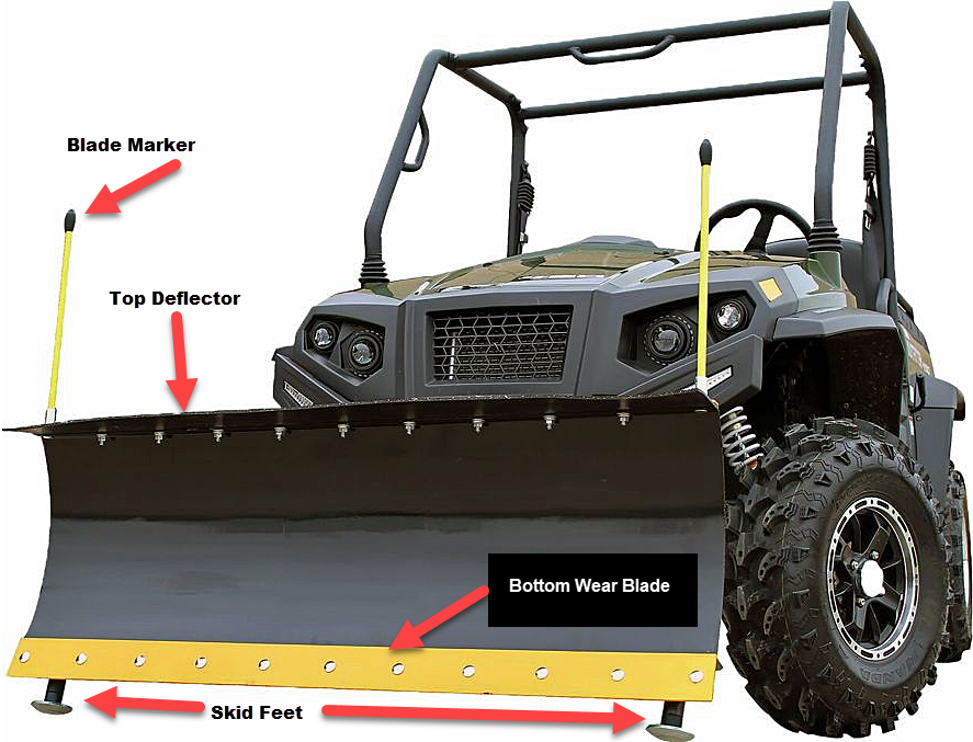 atv snow plow blade options