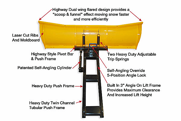 atv snow plow push tube