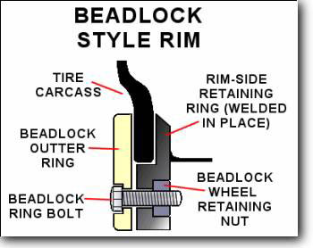 atv-beadlock-wheels